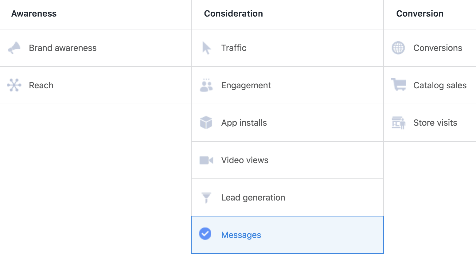 Choosing a marketing objective in Facebook's ads manager